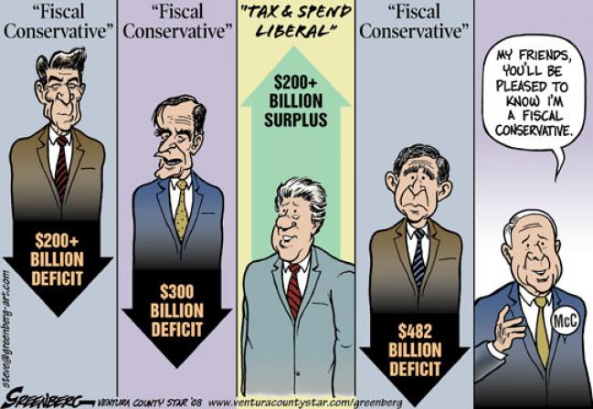Schöne Karrikatur zu "Fiscal Conservative"