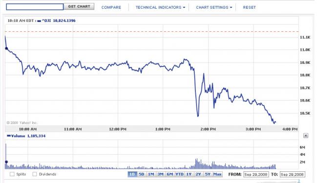 So sah der Dow Jones Absturz aus